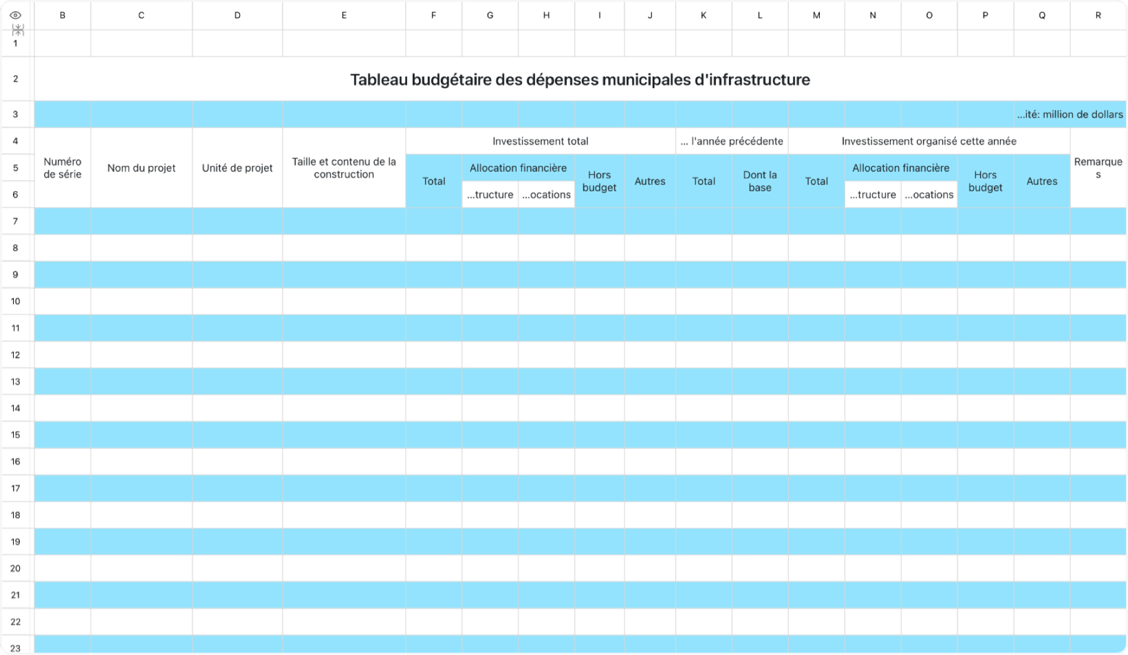 Tableau budgétaire des dépenses municipales d'infrastructure